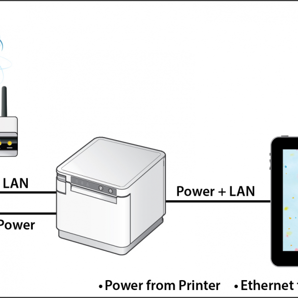 Star Micronics mC-Print3 Direct Thermal Receipt Printer USB Ethernet  Lightning MCP31L WT 39651010 -White